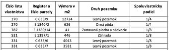 Čelovce– 4351 m2 LESOV- Na predaj - 5