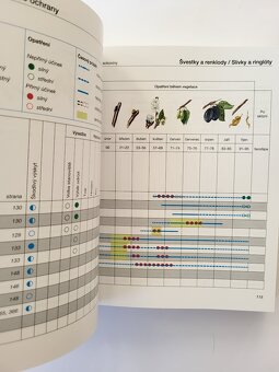 Ochrana ovocných dřevin a révy vinné v ekologické produkci - 5