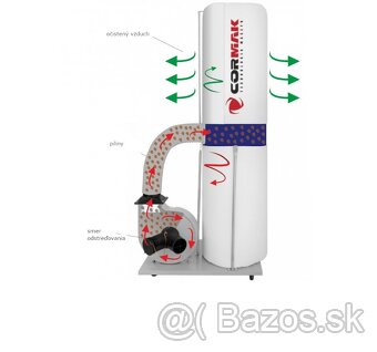 Odťah pilín a prachu Odsavanie pilín a prachu 1,5KW 2530m/3 - 5