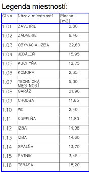 Skalica : Dom s pozemkom na predaj - 5