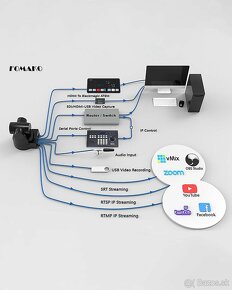 PTZ KAMERA FOMAKO 20SDI - 5