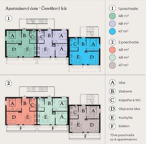 Na predaj apartmán v novostavbe - pred kolaudáciou - 5