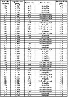 Sušany – 58.000 m2 ORNÁ PÔDA - Na predaj - 5