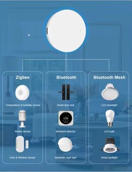 Tuya zigbee 3.0 Multi-Mode Gateway - 5