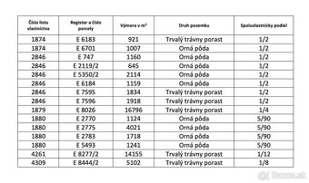 Poniky – 12.701 m2 ORNÁ PÔDA a LESY – Na Predaj - 5