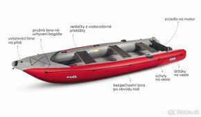 Nafukovacie kanoe RUBY XL Gumotex - NOVÉ - lacnejšie o 249€ - 5
