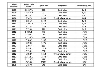 Poniky – 5.942 m2 ORNÁ PÔDA a LESY – Na Predaj - 5