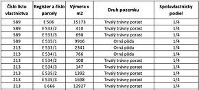 Ihrište - 11.394 m2 LESNÝCH POZEMKOV - Na predaj - 5