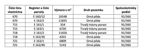 Pušovce – 16.000 m2 ORNÁ PÔDA a LES pri Prešove - Na predaj - 5