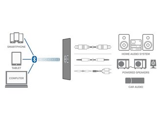 Intezze Wireless HUB - 5