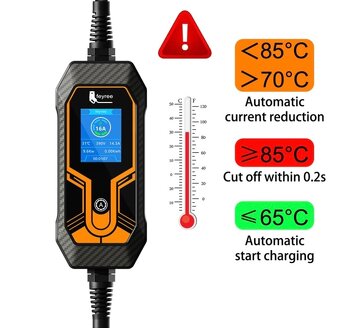 Wallbox NOVÁ nabíjacia stanica elektromobilu 11kW.. - 5