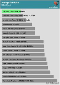 FSP Fortron Hydro Ti PRO 1000W - 5