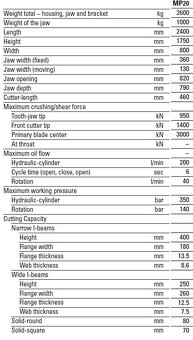 2.6t roto MP20 kleště nůžky 350bar beton demolice kov - 5
