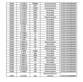 Snina - 1.253 m2 ORNÁ PÔDA a LESY – PREDAJ - 5