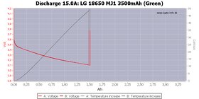 Baterie Li-ion LG Mj1 - 5