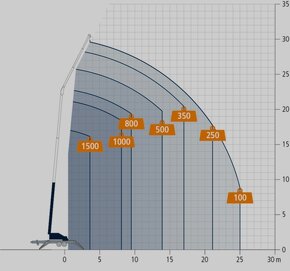 Prívesný žeriav 30m/1500kg - 5