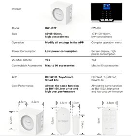 Zabezpečovacie zariadenie, Alarm, aj pre seniorov - 5