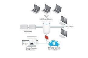 UDM UniFi Dream Machine NOVÝ nerozbalený 24 mes. záruka - 5