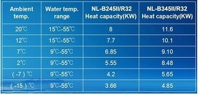 Tepelné čerpadlo 8kw Mitsubishi kompresor - 5