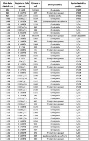 Blažov  – 3.145 m2 LESY a ORNÁ PÔDA – PREDAJ - 5