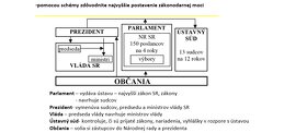 maturitné zadania-občianska náuka - 5