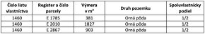 Budmerice – 1.555 m2 ORNÁ PÔDA – Na predaj - 5