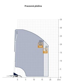 Prívesný žeriav a plošina 2v1 36m / 2400kg, benzín - 6