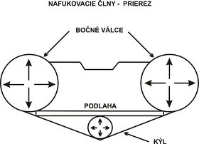 Nafukovaci čln PROSCAN KRAKEN - výpredaj - 6