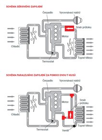 elektricky ohrev motora 220v 1,5kw - 6