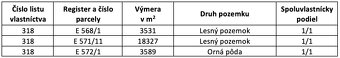 Trebušovce – 25.000 m2 ORNÁ PÔDA podiel 1/1 – Predaj - 6