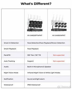 IP WIFI 5Mpx SET 6KS otočné kamery s nočným videním. - 6