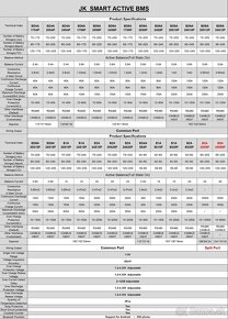 JK BMS  150A + 2A Active Balance-24V-48V-72V - 6