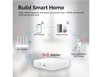 Bezdrátová Wi-Fi chytrá brána – ZigBee Bluetooth - 6