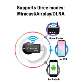 Bezdrôtový HDMI adaptér pre zrkadlenie obrazovky Miracast - 6