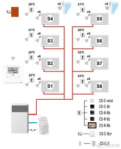 Predam TECH-Controllers bezdrotovy vykonavaci modul MW-1a - 6