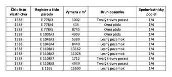 Podhradie (MT) – 19.000 m2 ORNÁ PÔDA a LES - Na predaj - 6