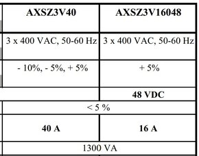 Zdroje vyhladeneho napatia AXIMA 400AC/24DC a 400AC/48DC - 6