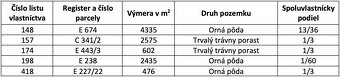 Hrlica – 2.824 m2 PÔDA a LESY - Na predaj - 6