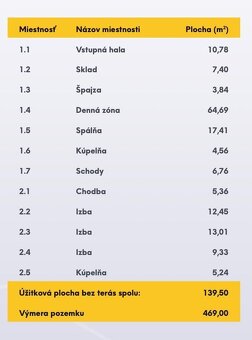 Novostavba 5 izbový rodinný dom Podunajské Biskupice - 6