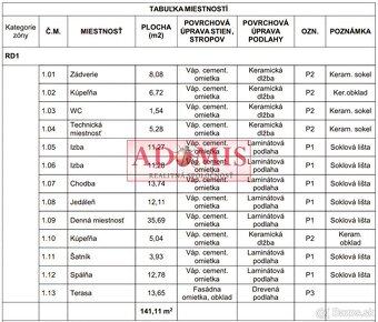 Predáme 4izbový bungalov Šaca A,B 125m2,tepelné čerpadlo,rek - 6