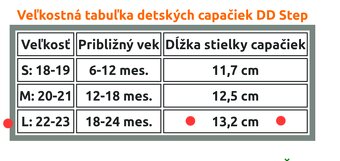 Capačky D.D.STEP - 6