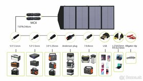 Fotovoltaický panel Allpowers AP-SP-029-BLA 140W - nový - 6