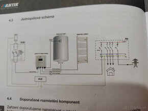 Solární regulátor Antik PWH 01 V3 - 3 kW  NOVÉ - 6