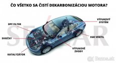 Dekarbonizacia motorov vodíkom - 6