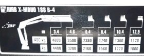 MAN 4x4 TGM 18.290 NOSIČ KONTEJNERU + RUKA HIAB - 6