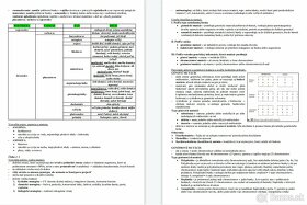 Maturitné zadania z BIOLÓGIE (30 zadaní) - 6