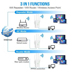 Nový Wifi extender 1200mbps 5G - 6