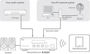 Predám stereo zostavu - 6