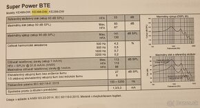 ReSound Závesné načúvacie prístroje - 6