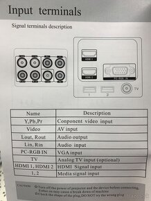 Projektor LED - 6